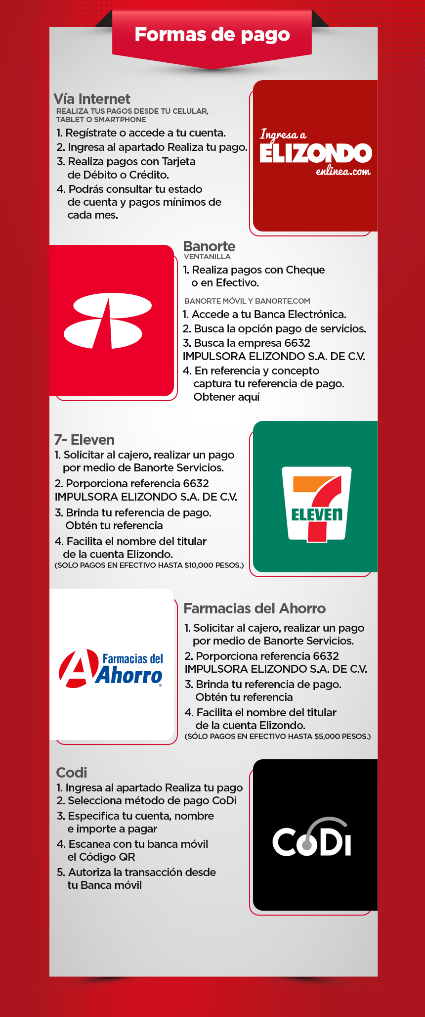 formaspago